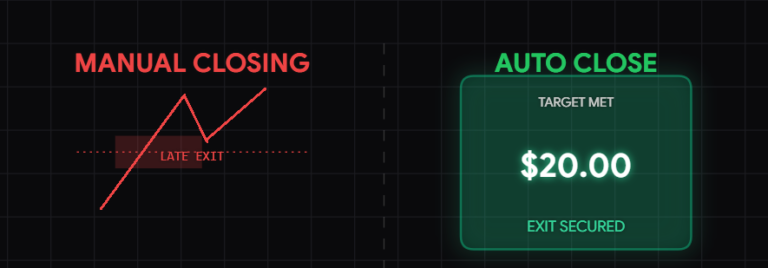 Automatic Forex Average Profit Target EA