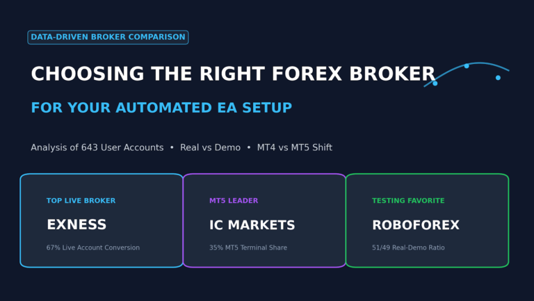 Best Forex Broker for Expert Advisors (EA) in 2026