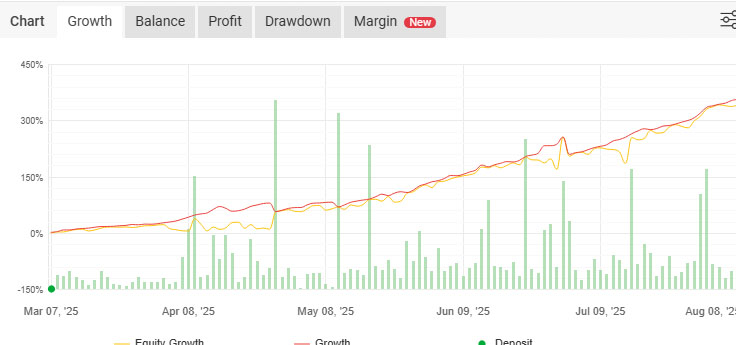 The Best Forex EA of 2025 With 85% Win Rate