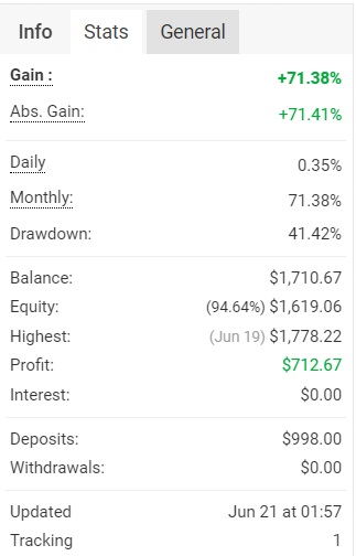 Correlation EA Myfxbook overview
