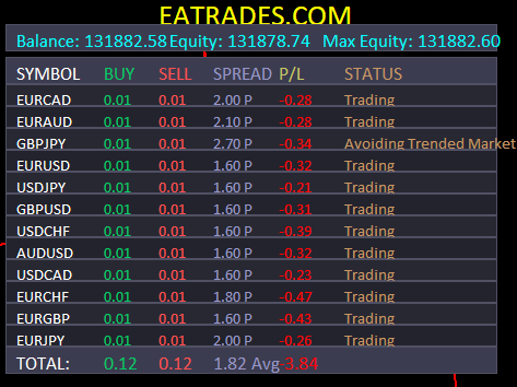 Forex Correlation EA V26 Available Now