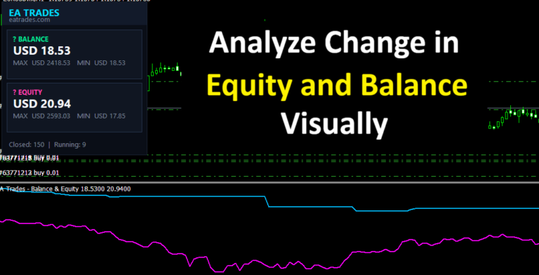 Forex Equity & Balance Tracker Free Indicator for MT4 & MT5