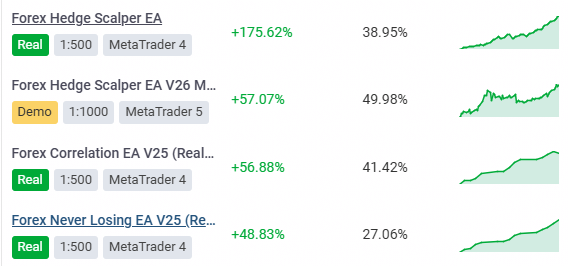 forex ea myfxbook results