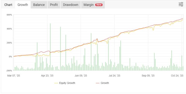 Best Forex EAs of 2026 – Verified Results, Real Accounts & Long-Term Performance