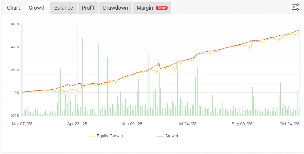 Best Forex EAs 2026 - verified results
