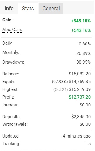 Hedge Scalper EA Myfxbook overview