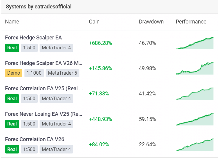 Real & Verified Forex EA 2026 Results – Trusted and Verified
