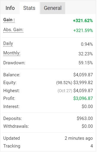 Never Losing EA Myfxbook overview