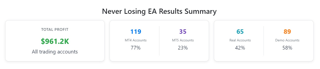 Never Losing EA user accounts