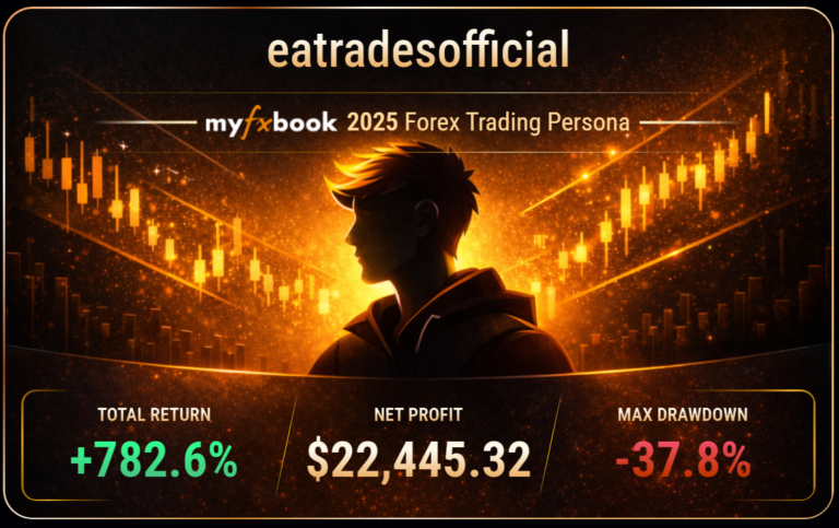 Myfxbook Verified Persona For EA Trades 2025
