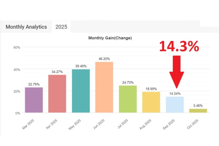 Slower Growth but Strong Stability in September 2025