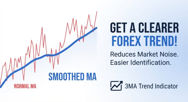 Free Forex Trend Indicator for MT4 & MT5 – 3 MA Trend Filter