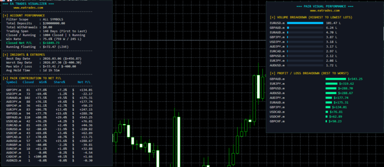 Forex Trade Analyzer Free Download for MT4 & MT5 | Trading Statistics Dashboard