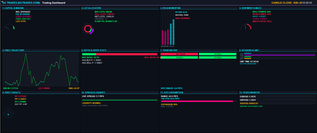 EA Trades Forex Trading Dashboard for MT4 and MT5