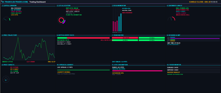 Free MT4 & MT5 Forex Trading Dashboard