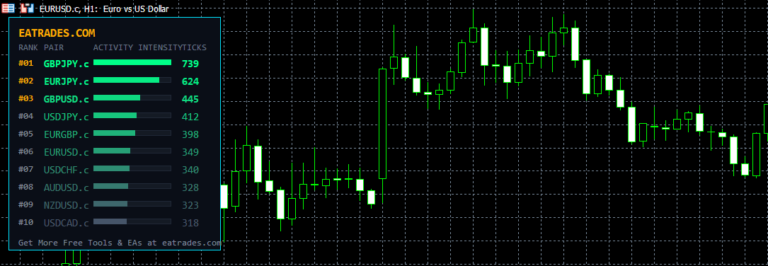 Forex Volatility Indicator for MT4 & MT5